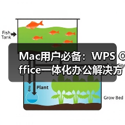 Mac用户必备：WPS Office一体化办公解决方案，免费下载还能兼容微软文件？（图3）