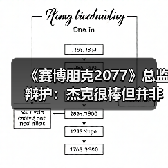 《赛博朋克2077》总监辩护:杰克很棒但并非故事核心(图1) 《赛博朋克2077》总监辩护:杰克很棒但并非故事核心(图1)