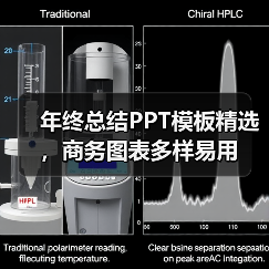 年终总结PPT模板精选，商务图表多样易用（图3）