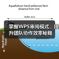 掌握WPS审阅模式，提升团队协作效率秘籍（图1）