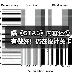 曝《GTA6》内容还没有做好！仍在设计关卡、润色任务（图4）