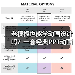 老模板也能学动画设计吗？一套经典PPT动画模板的使用技巧（图4）