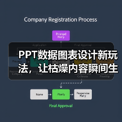 PPT数据图表设计新玩法，让枯燥内容瞬间生动，可视化呈现大揭秘！（图3）