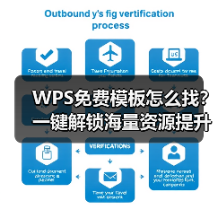 WPS免费模板怎么找？一键解锁海量资源提升文档效率（图1）