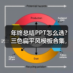 年终总结PPT怎么选？三色扁平风模板合集，轻松搞定工作汇报（图3）