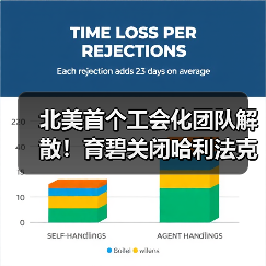 北美首个工会化团队解散!育碧关闭哈利法克斯工作室(图1) 北美首个工会化团队解散!育碧关闭哈利法克斯工作室(图1)