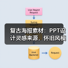 复古海报素材：PPT设计灵感来源，怀旧风模板下载推荐（图1）