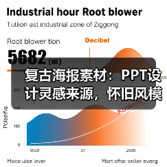 复古海报素材：PPT设计灵感来源，怀旧风模板下载推荐（图2）