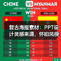 复古海报素材：PPT设计灵感来源，怀旧风模板下载推荐（图4）