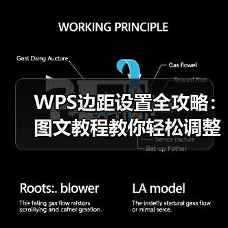 WPS边距设置全攻略：图文教程教你轻松调整页面布局（图1）