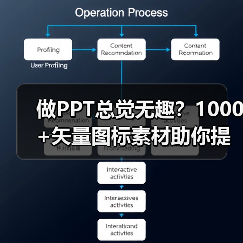 做PPT总觉无趣？1000+矢量图标素材助你提升设计感（图4）