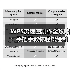 WPS流程图制作全攻略：手把手教你轻松绘制专业图表（图2）