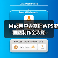 Mac用户零基础WPS流程图制作全攻略（图2）