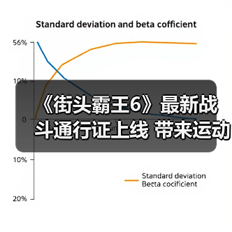 《街头霸王6》最新战斗通行证上线 带来运动主题服饰道具（图1）