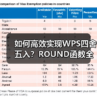 如何高效实现WPS四舍五入？ROUND函数全攻略（图1）
