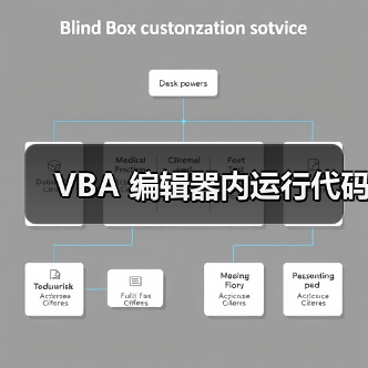 VBA 编辑器内运行代码（图1）