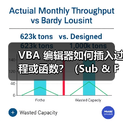 VBA 编辑器如何插入过程或函数？（Sub & Function）（图4）