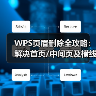 WPS页眉删除全攻略：解决首页/中间页及横线问题（图3）