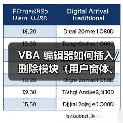 VBA 编辑器如何插入/删除模块（用户窗体、类模块）？（图3）