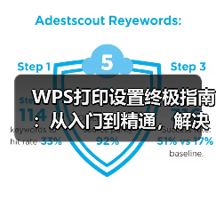WPS打印设置终极指南：从入门到精通，解决你99%的打印难题（图3）