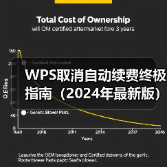 WPS取消自动续费终极指南（2024年最新版）：覆盖支付宝、微信、苹果等所有渠道（图2）