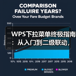 WPS下拉菜单终极指南:从入门到二级联动,解决所有难题(图2) WPS下拉菜单终极指南:从入门到二级联动,解决所有难题(图2)