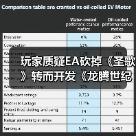 玩家质疑EA砍掉《圣歌》转而开发《龙腾世纪4》是否明智?(图1) 玩家质疑EA砍掉《圣歌》转而开发《龙腾世纪4》是否明智?(图1)