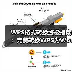 WPS格式转换终极指南:完美转换WPS为Word、PDF,告别格式错乱(图4) WPS格式转换终极指南:完美转换WPS为Word、PDF,告别格式错乱(图4)