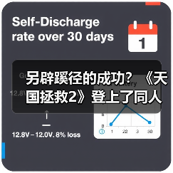 另辟蹊径的成功？《天国拯救2》登上了同人小说排行榜（图2）