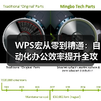 WPS宏从零到精通:自动化办公效率提升全攻略(图3) WPS宏从零到精通:自动化办公效率提升全攻略(图3)