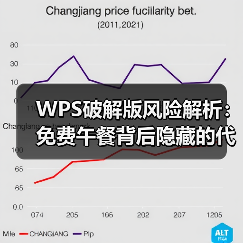 WPS破解版风险解析：免费午餐背后隐藏的代价与替代方案（图3）