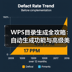 WPS目录生成全攻略：自动生成功能与高级美化技巧一网打尽（图2）