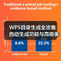 WPS目录生成全攻略：自动生成功能与高级美化技巧一网打尽（图3）