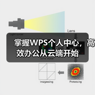 掌握WPS个人中心,高效办公从云端开始(图3) 掌握WPS个人中心,高效办公从云端开始(图3)