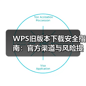 WPS旧版本下载安全指南：官方渠道与风险提示（图3）