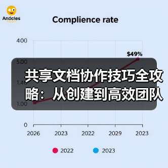 共享文档协作技巧全攻略:从创建到高效团队配合(图1) 共享文档协作技巧全攻略:从创建到高效团队配合(图1)