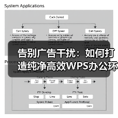 告别广告干扰：如何打造纯净高效WPS办公环境？（图1）