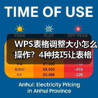 WPS表格调整大小怎么操作?4种技巧让表格更规范(图4) WPS表格调整大小怎么操作?4种技巧让表格更规范(图4)