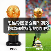 思维导图怎么用?高效构建思路框架的实用技巧(图3) 思维导图怎么用?高效构建思路框架的实用技巧(图3)