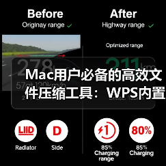 Mac用户必备的高效文件压缩工具：WPS内置功能全解析（图4）