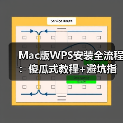 Mac版WPS安装全流程：傻瓜式教程+避坑指南（图3）
