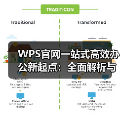 WPS官网一站式高效办公新起点:全面解析与实用技巧(图4) WPS官网一站式高效办公新起点:全面解析与实用技巧(图4)