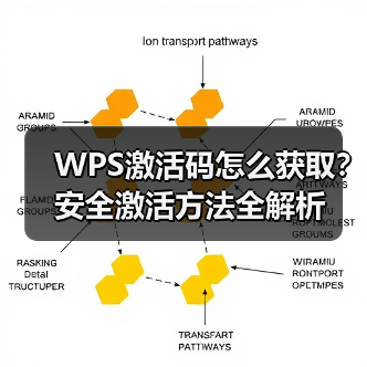 WPS激活码怎么获取?安全激活方法全解析(图2) WPS激活码怎么获取?安全激活方法全解析(图2)