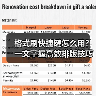 格式刷快捷键怎么用?一文掌握高效排版技巧(图2) 格式刷快捷键怎么用?一文掌握高效排版技巧(图2)