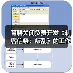 育碧关闭负责开发《刺客信条：叛乱》的工作室 三周前才刚刚成立工会（图2）