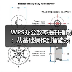 WPS办公效率提升指南:从基础操作到智能技巧全解析(图2) WPS办公效率提升指南:从基础操作到智能技巧全解析(图2)