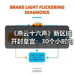 《燕云十六声》新区域开封皇宫：30个小时内容 NPC超3000人（图2）