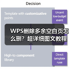 WPS删除多余空白页怎么删?超详细图文教程(图2) WPS删除多余空白页怎么删?超详细图文教程(图2)