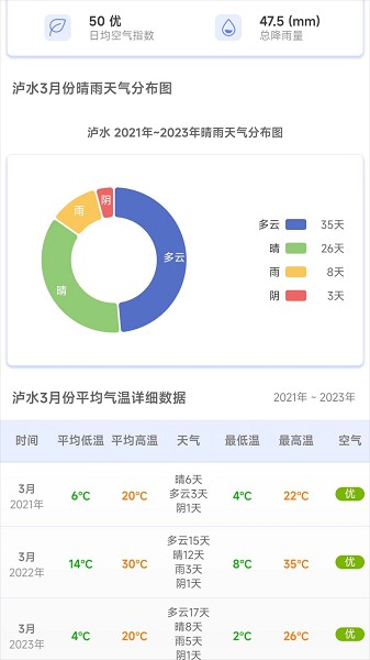 千问天气app下载